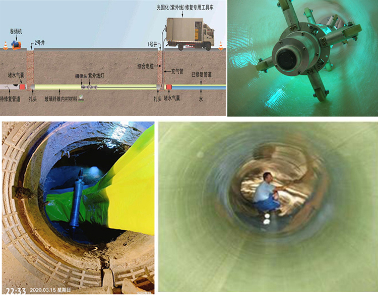 点军UV-CIPP内衬修复