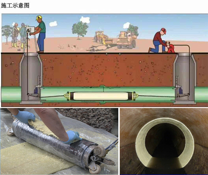 点军管道局部点状修复